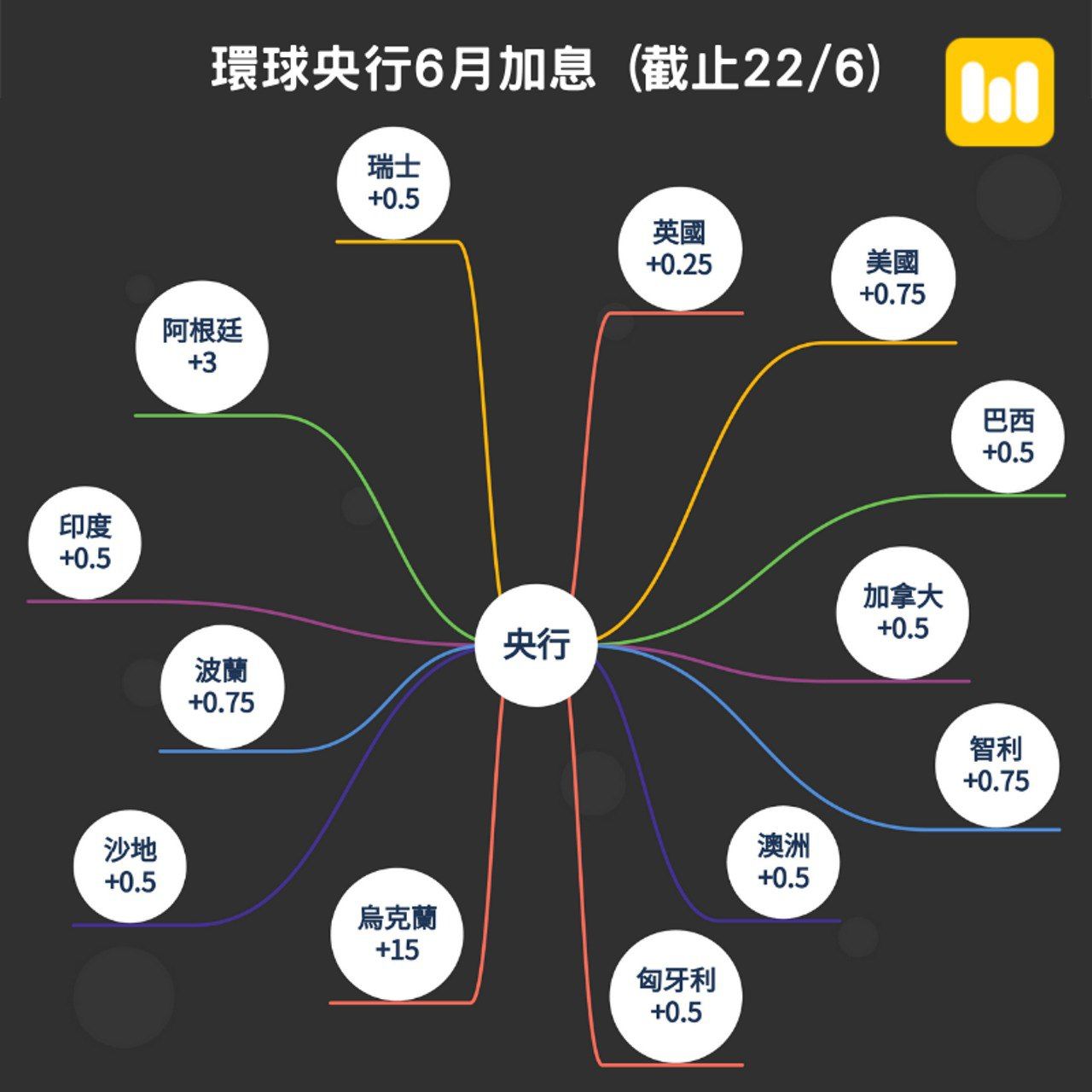 加息影响