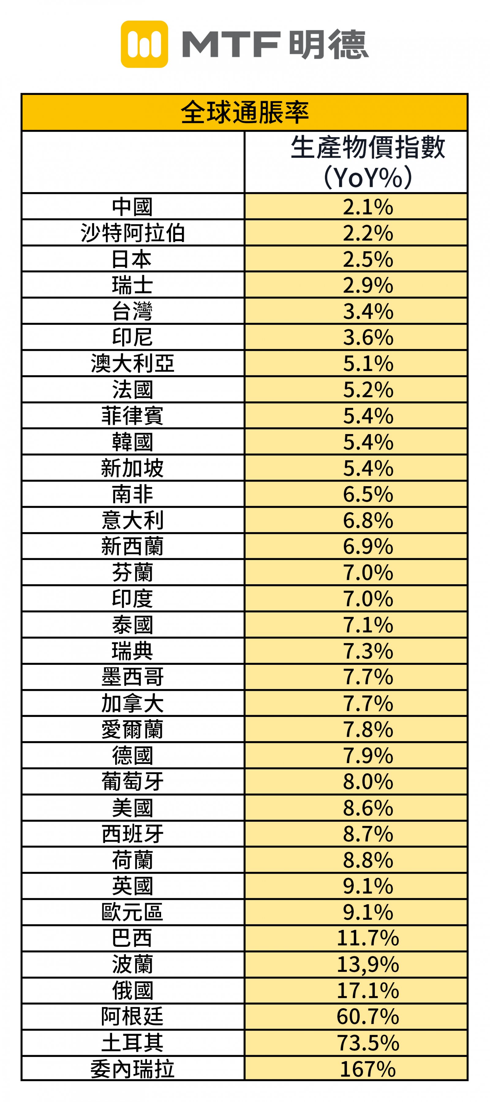 通胀猛于虎