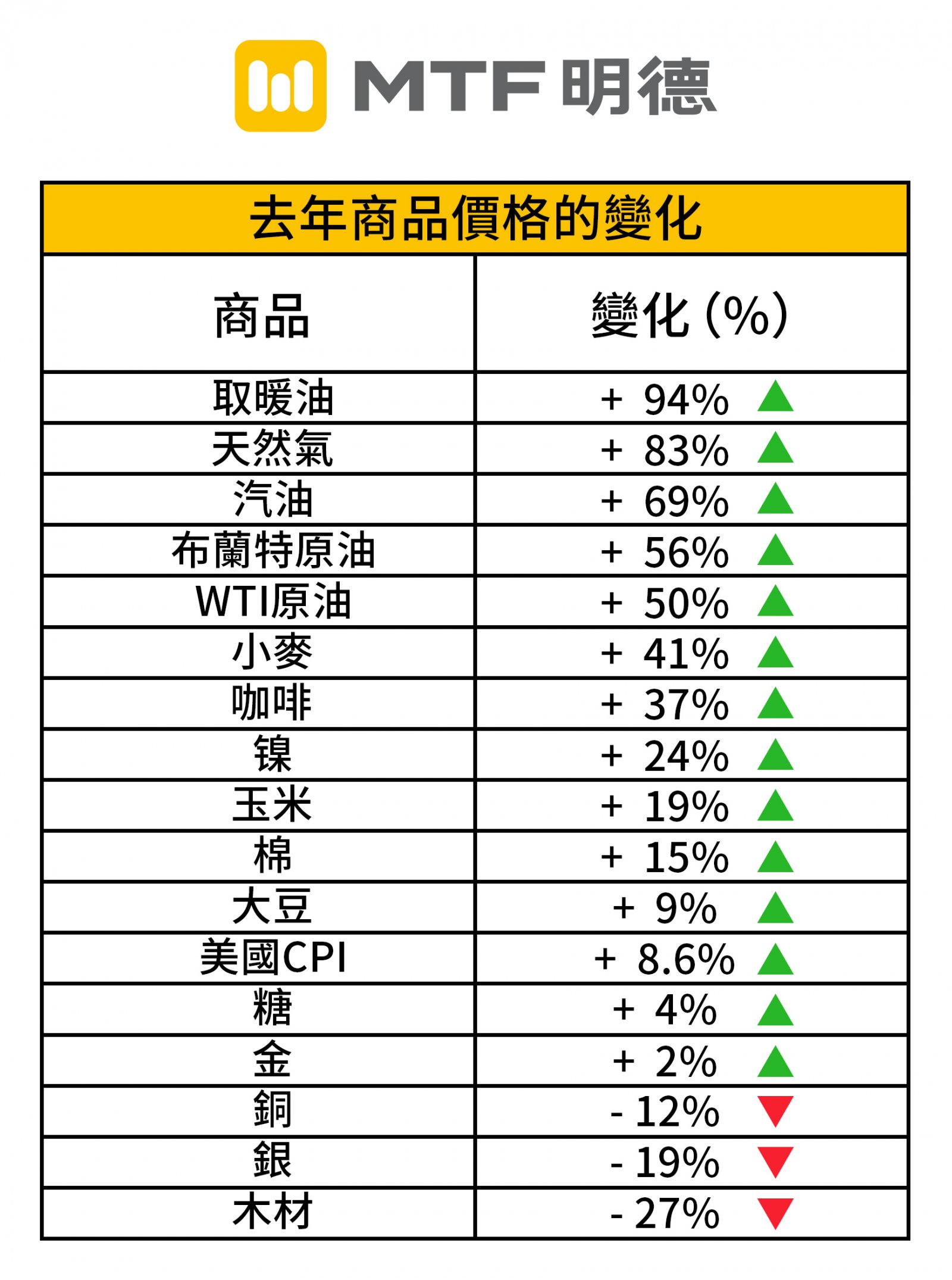 点解今次通胀系经济衰退