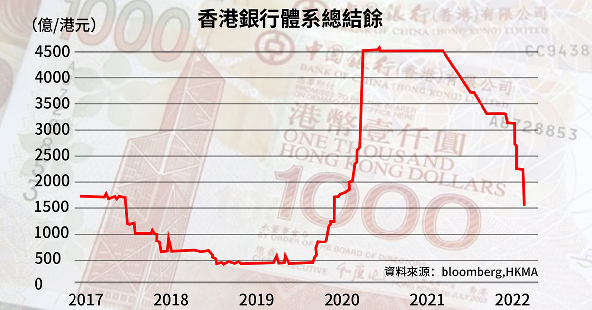 银行体系结余同联系汇率系点运作? 