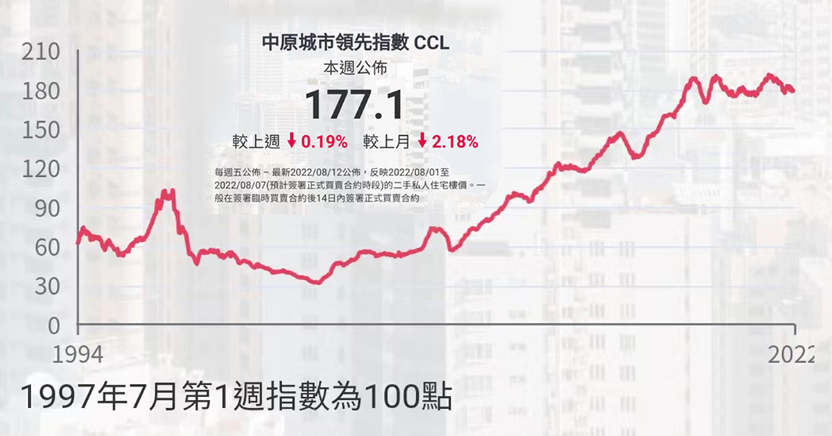 中原城市领先指数