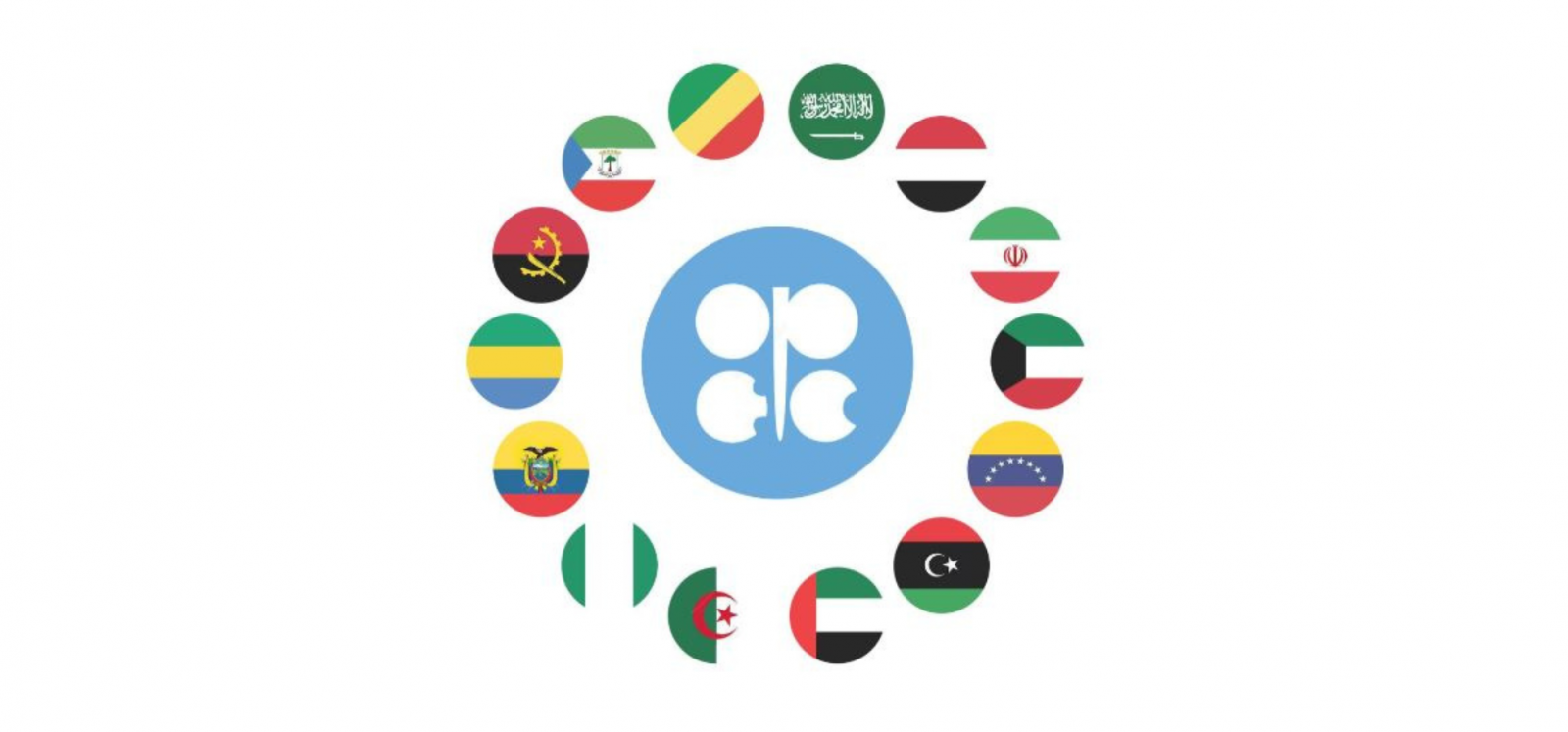 OPEC究竟系一个咩组织?