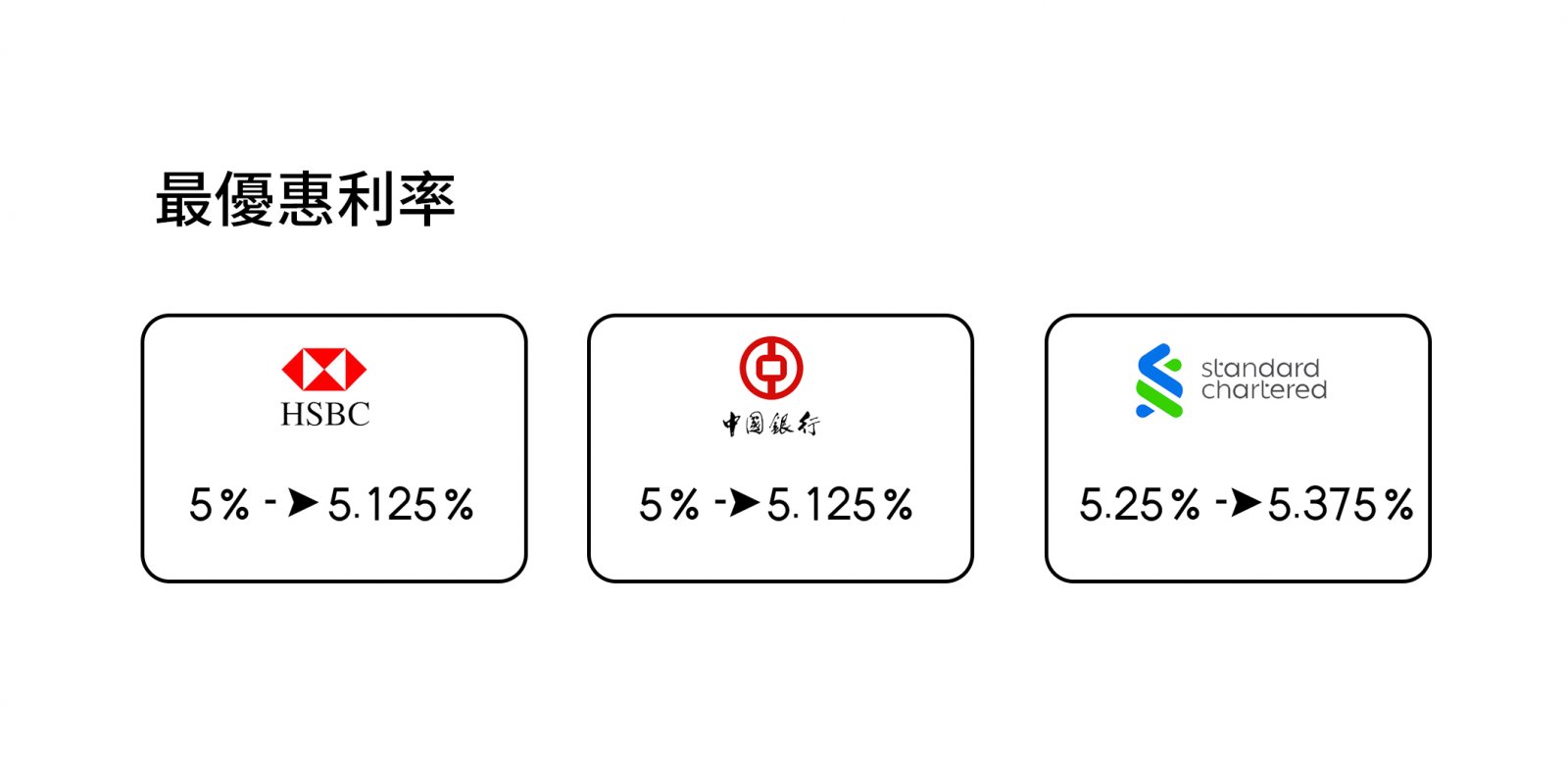 息魔杀到，你有几了解香港拆息系统?
