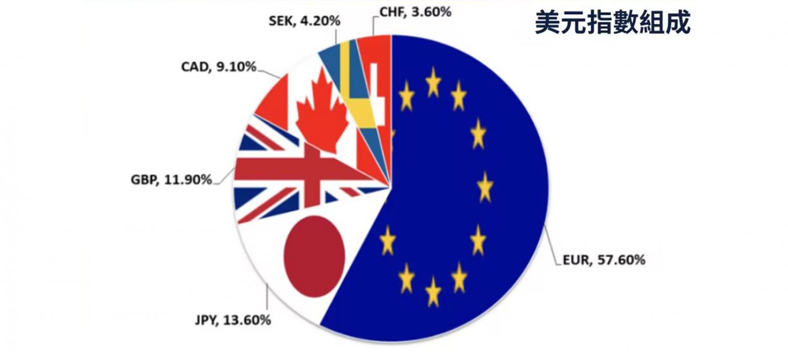美元指数 牵动全球巿场的指数！？
