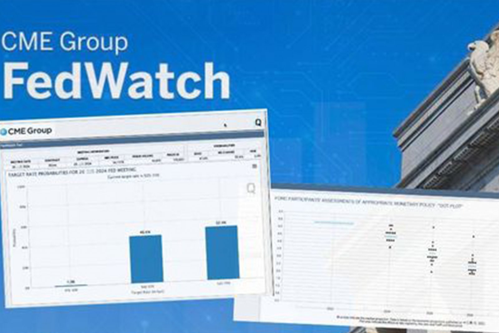 预测美联储加息减息升息 FedWatch准吗？