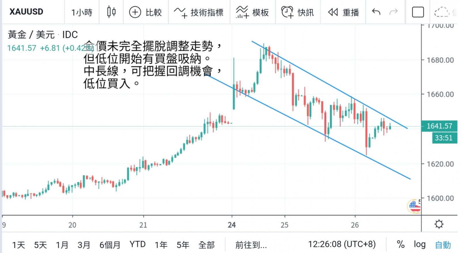 疫情嚇垮全球 美股兩日累跌近二千點  