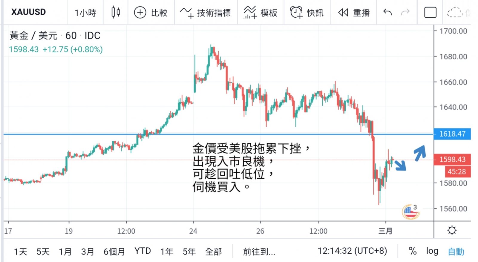 美股暴挫拖累 全球央行齊救市