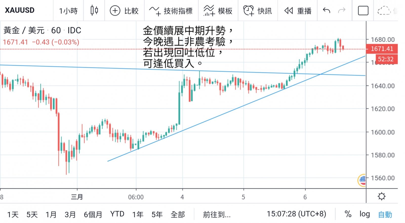 美股再瀉近千點 美元再跌至近期低位  