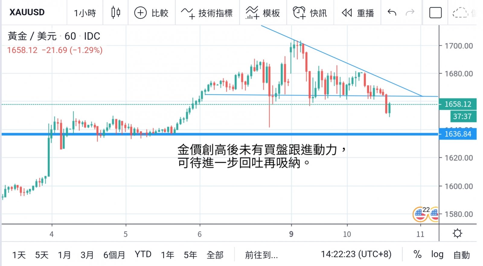 美股暴跌觸發停牌機制 市場情緒未許樂觀  