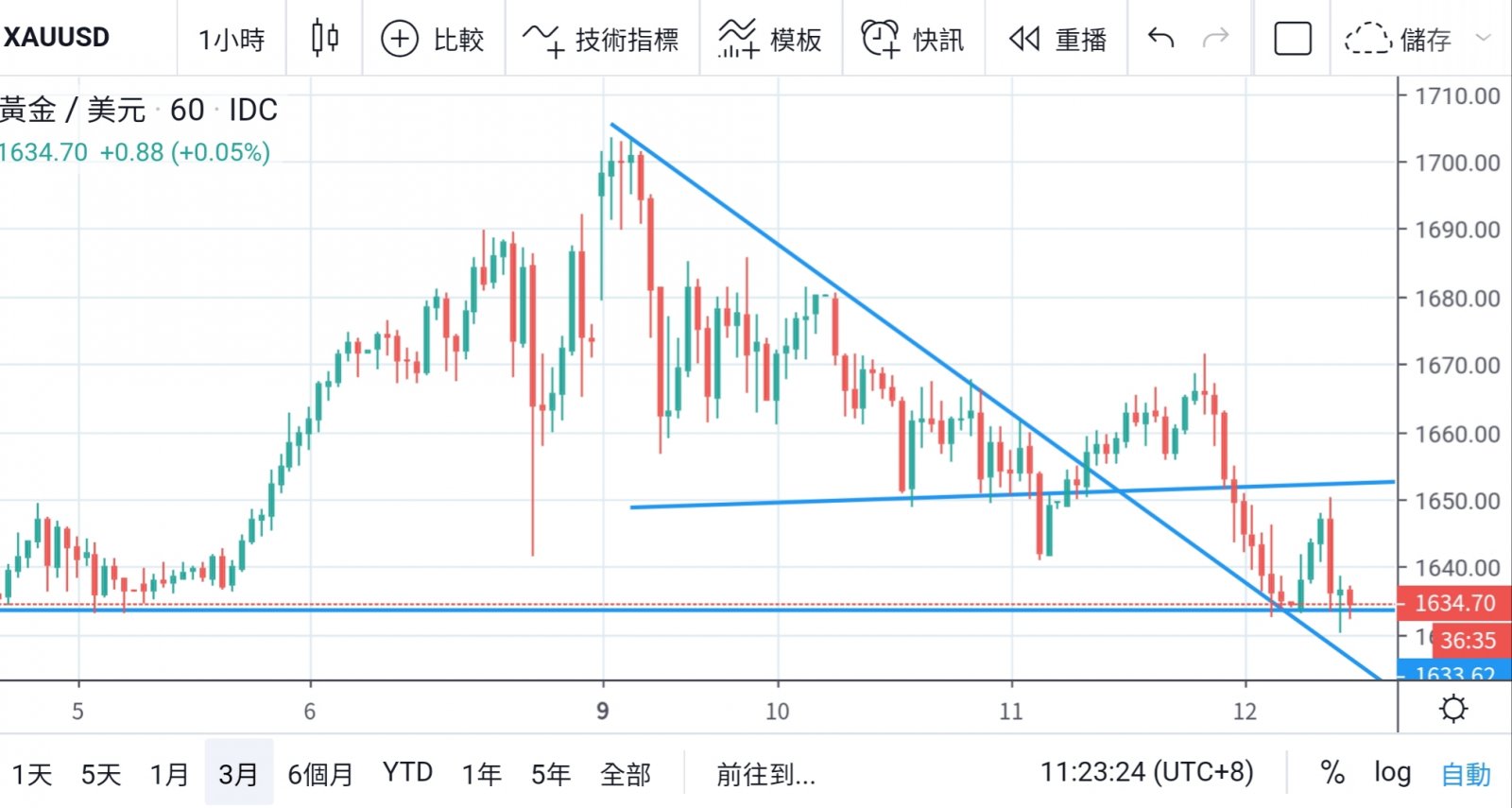英倫銀行突減息半厘 零息年代開始  