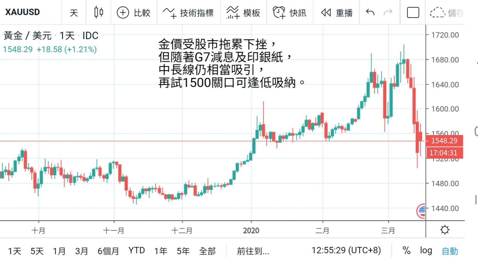 G7聯手救市 金融市場起伏不斷  