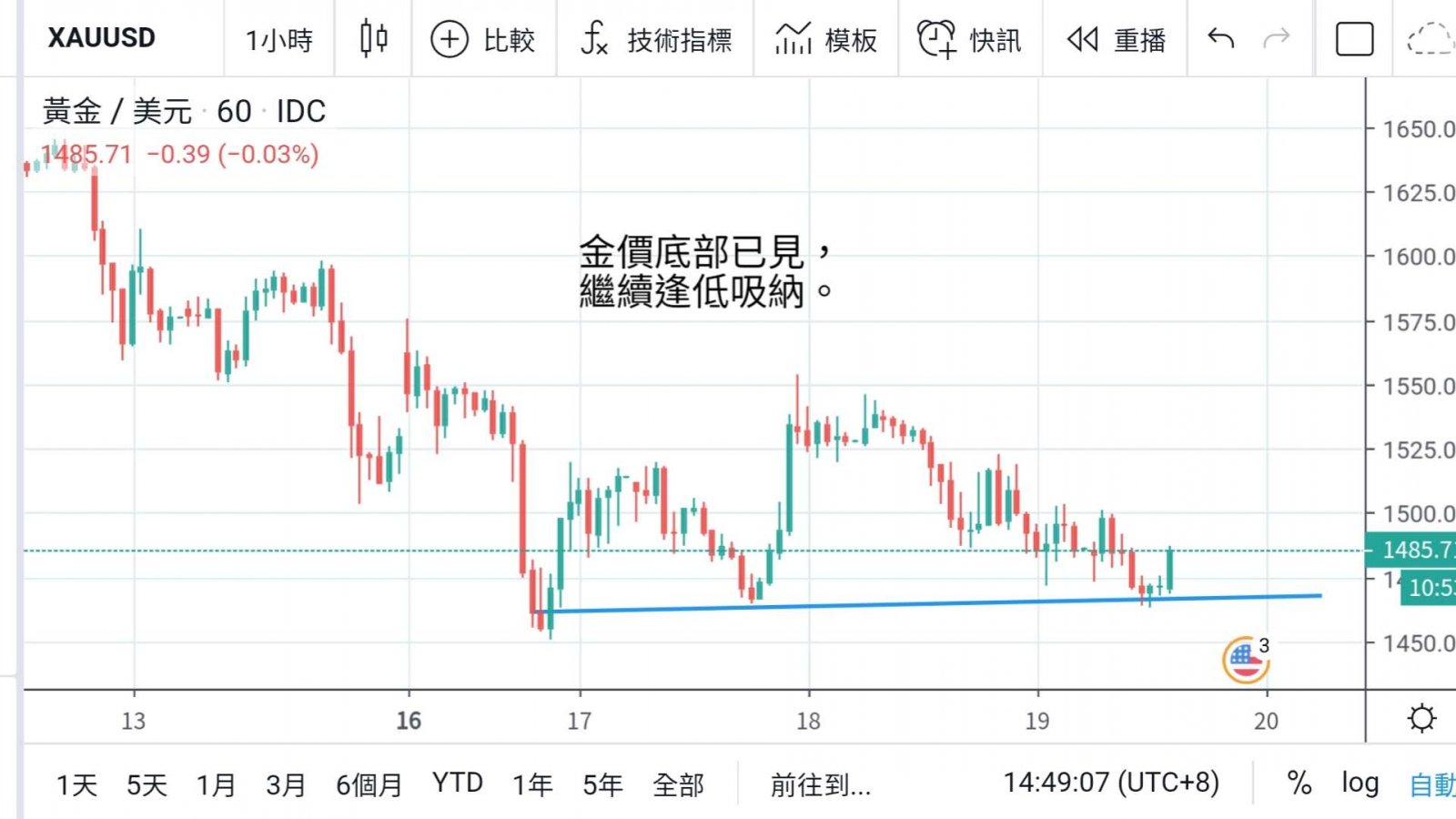 歐洲央行緊急買債 市場氣氛又轉差  