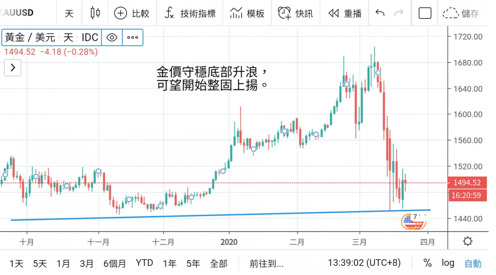 美元為王 疫情下成為資金避難所  