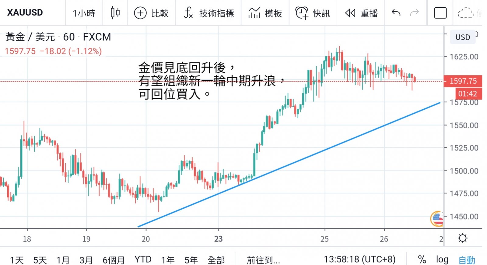 各國聯手出擊維穩 市場反覆波動但漸見成效  