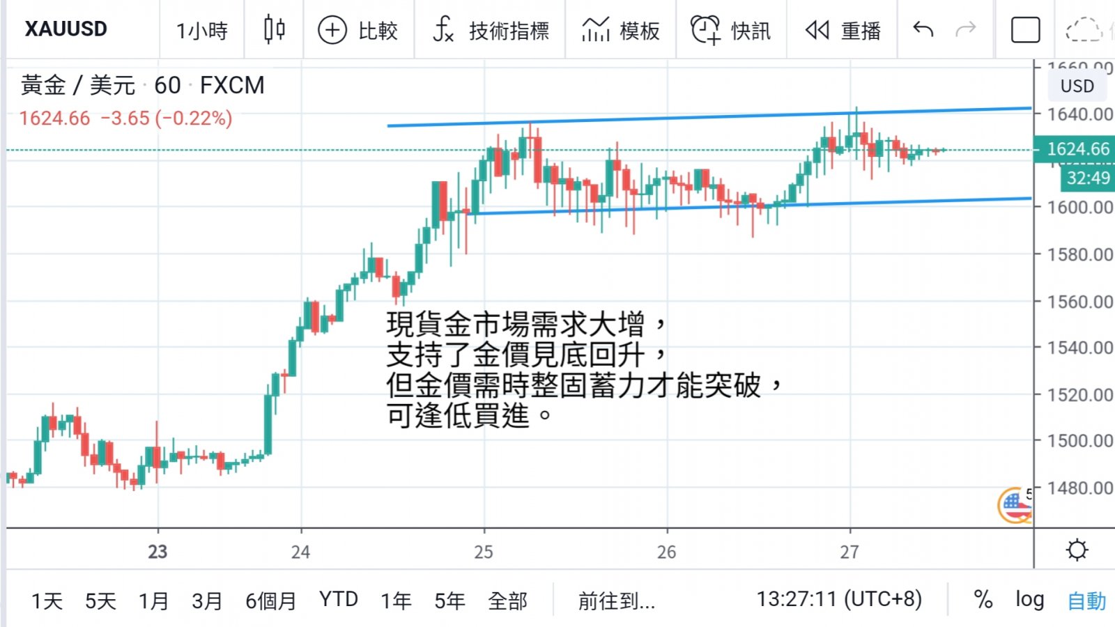 二十國集團接力救市 美匯加權失守100大關  