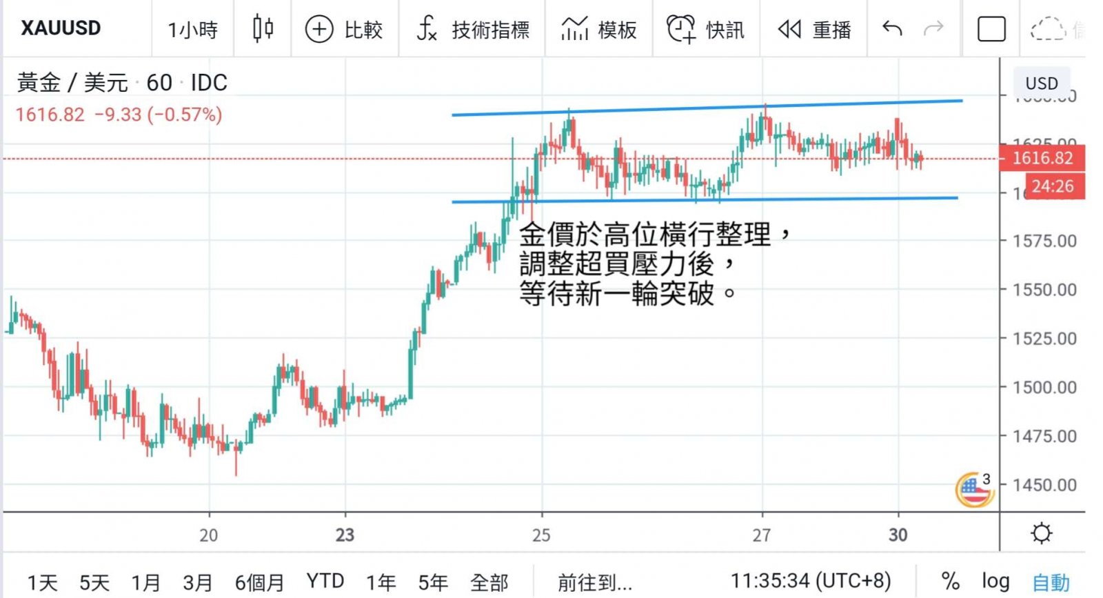 連番救市漸見成效 本週將迎來勞工市場考驗  