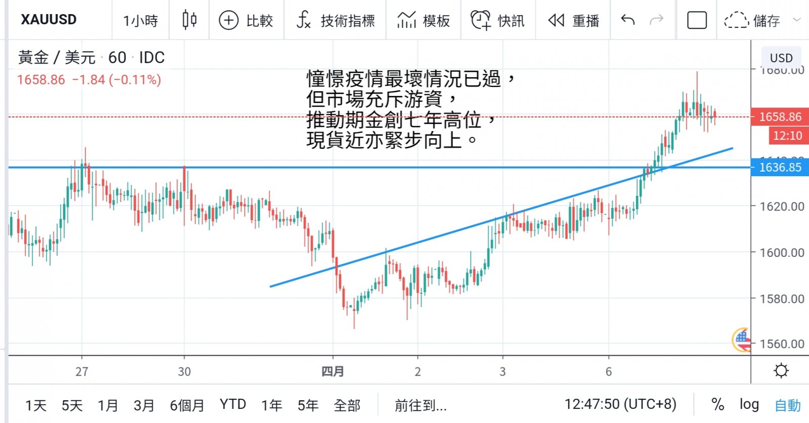憧憬疫情見頂 最壞時刻己過  