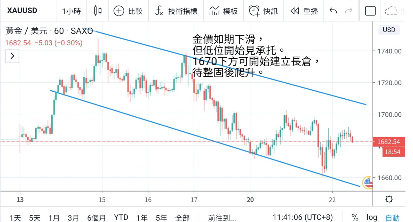 油價續跌 市場風險情緒飊