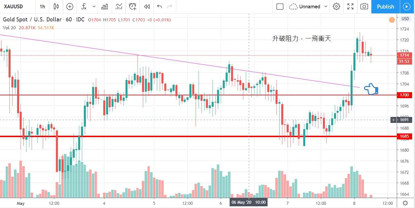  等政府派救濟金不如自己親手掘金