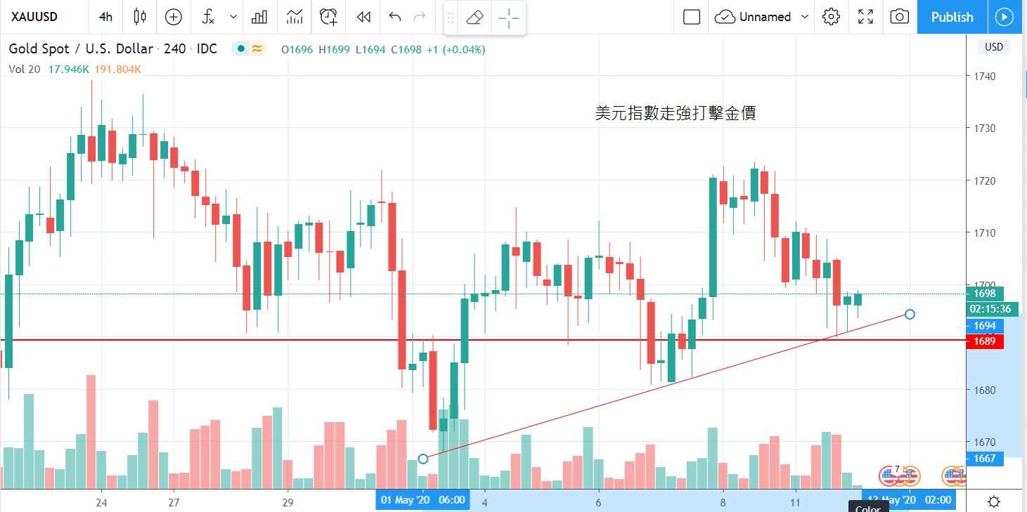 擔心病毒第二波來襲