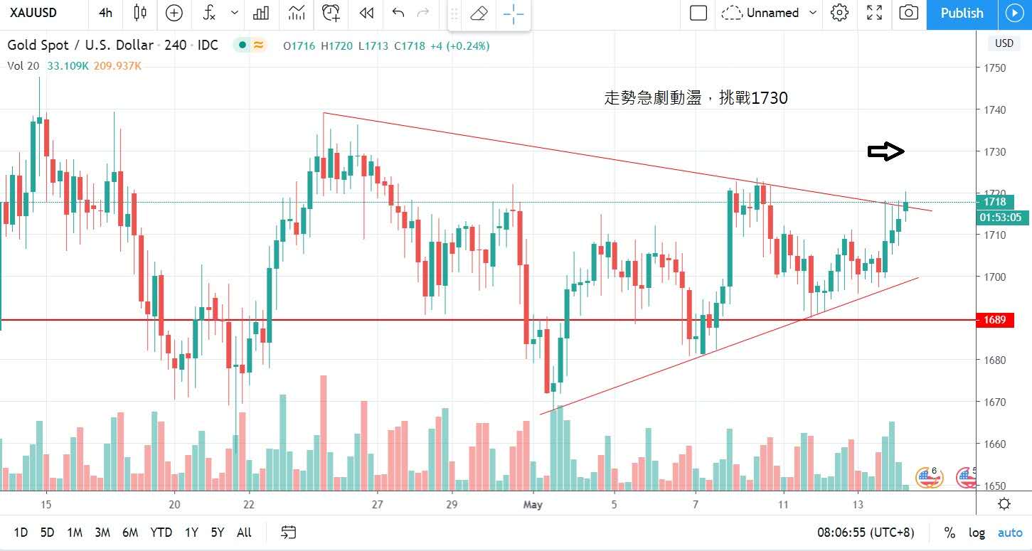 五月開的黃金花