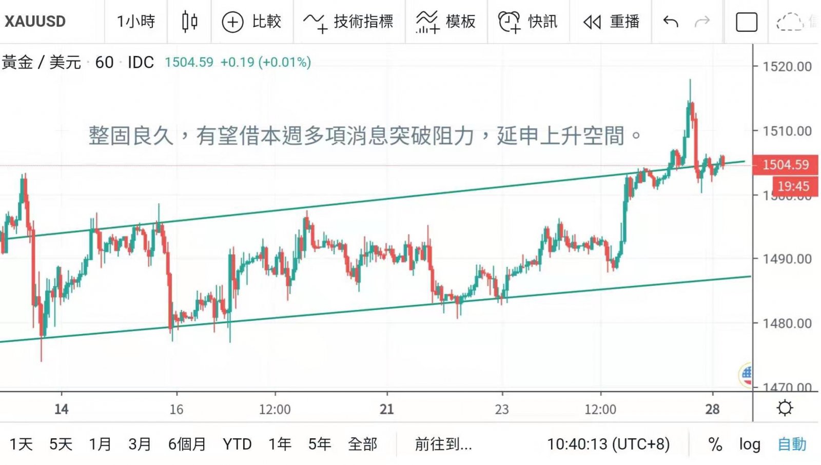 美聯儲減息在望 迎接美國超級週