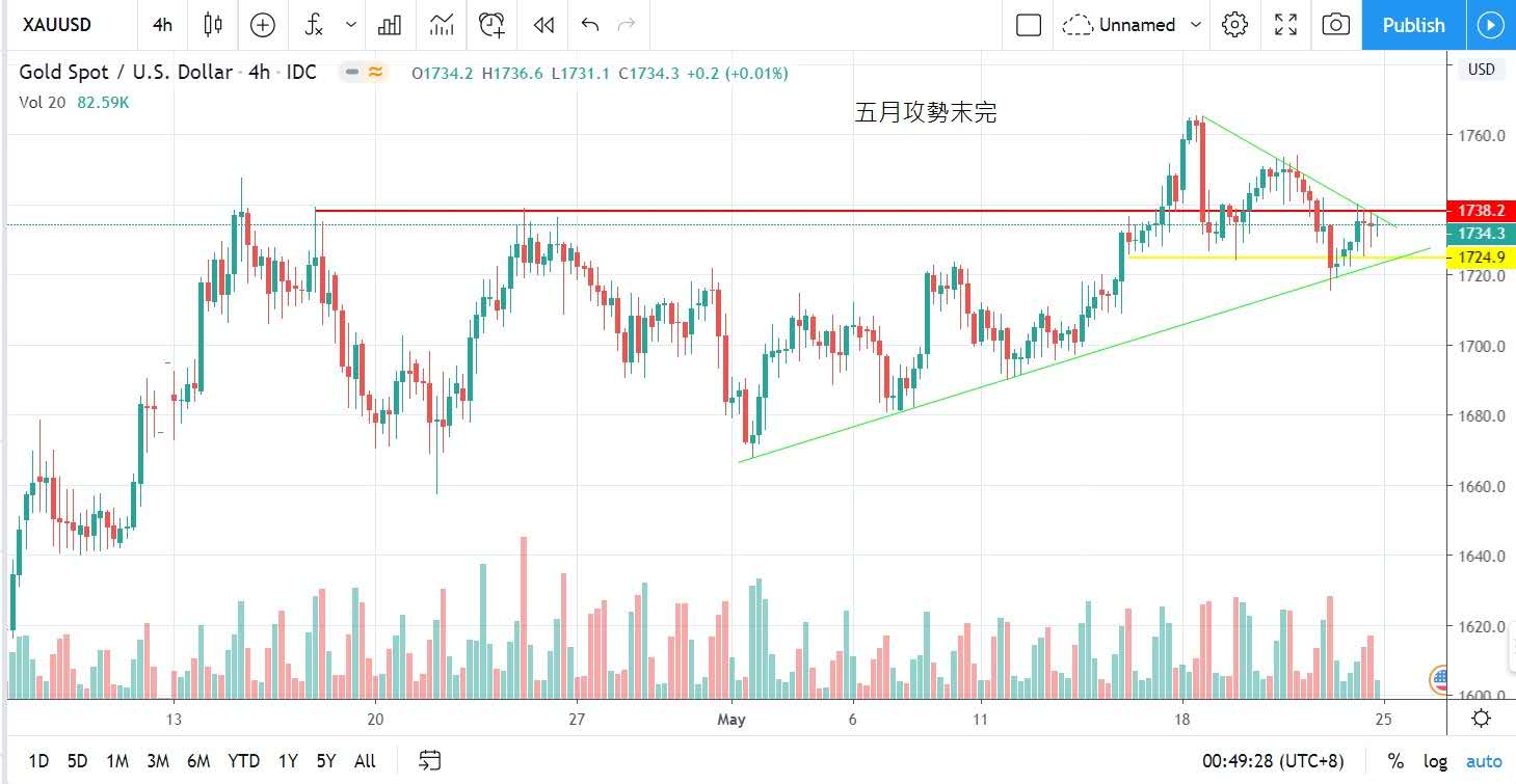  中美雙方博弈，香港成為棋子