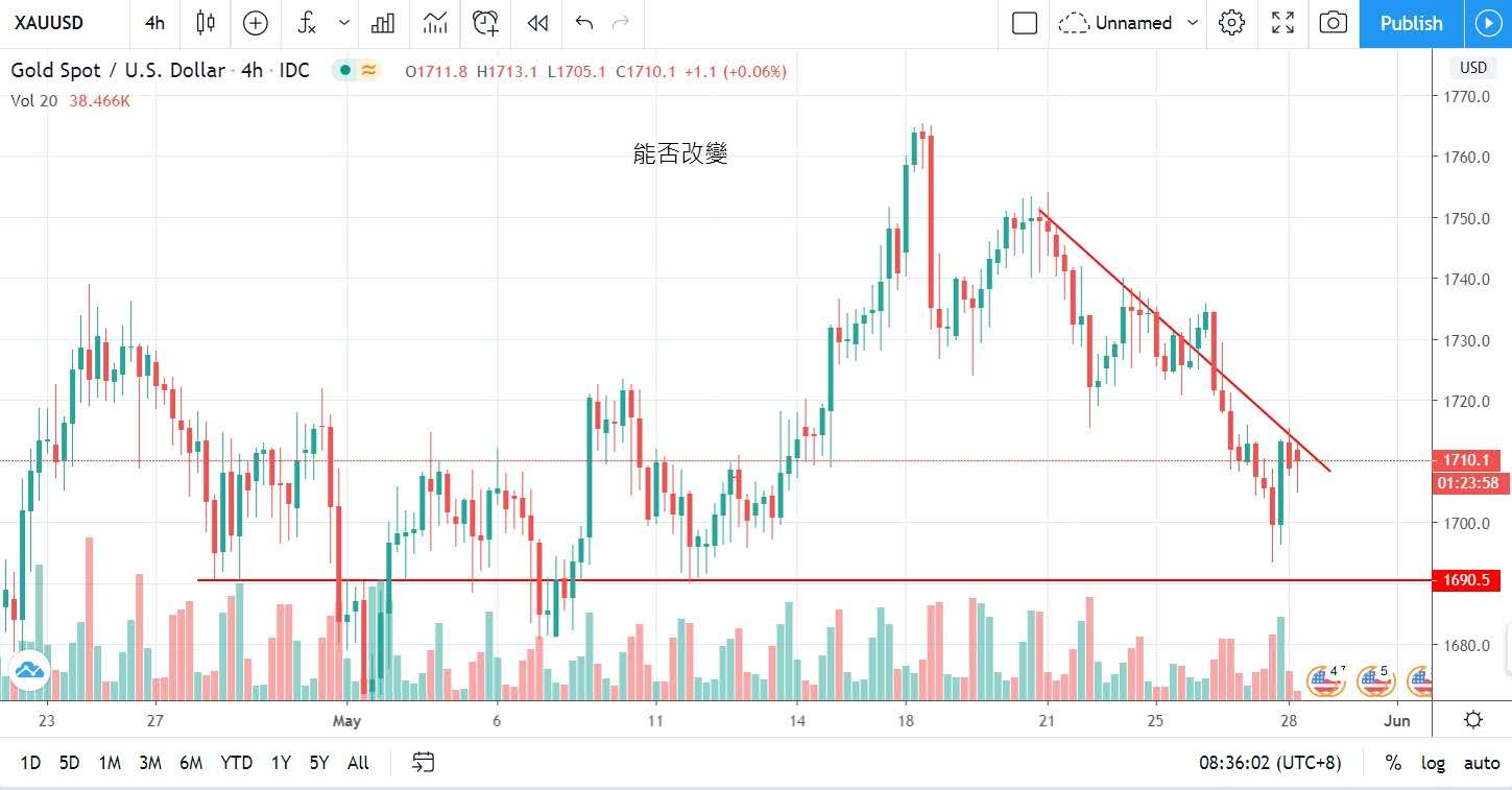 命途受舛，黃金反覆