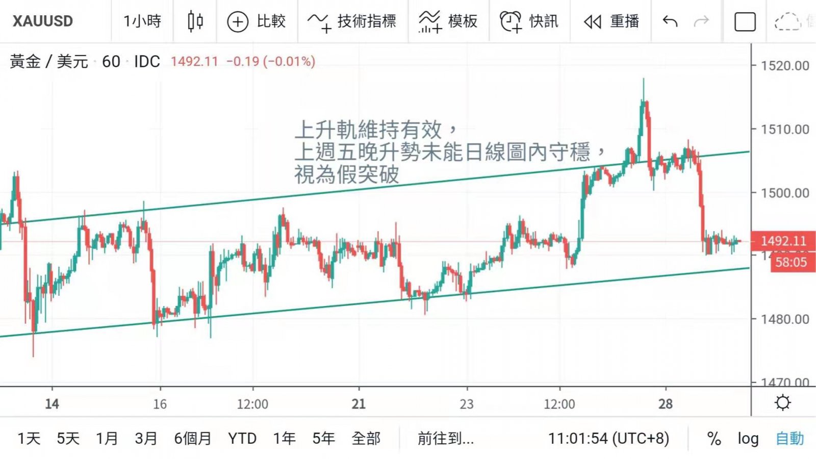 英獲再延期脫歐 金價借勢震倉下滑