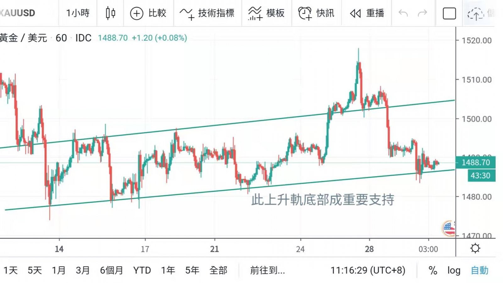 美聯儲減息無懸念 會後聲明措詞成關鍵  