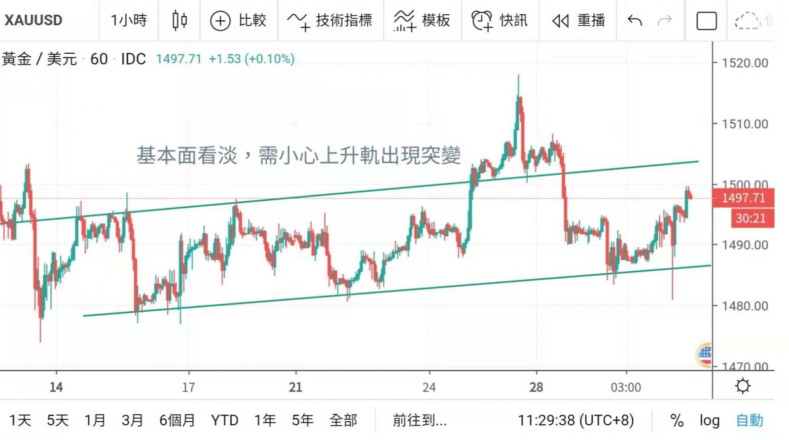 美聯儲如期減息四份厘 會後聲明刪減採取行動措詞