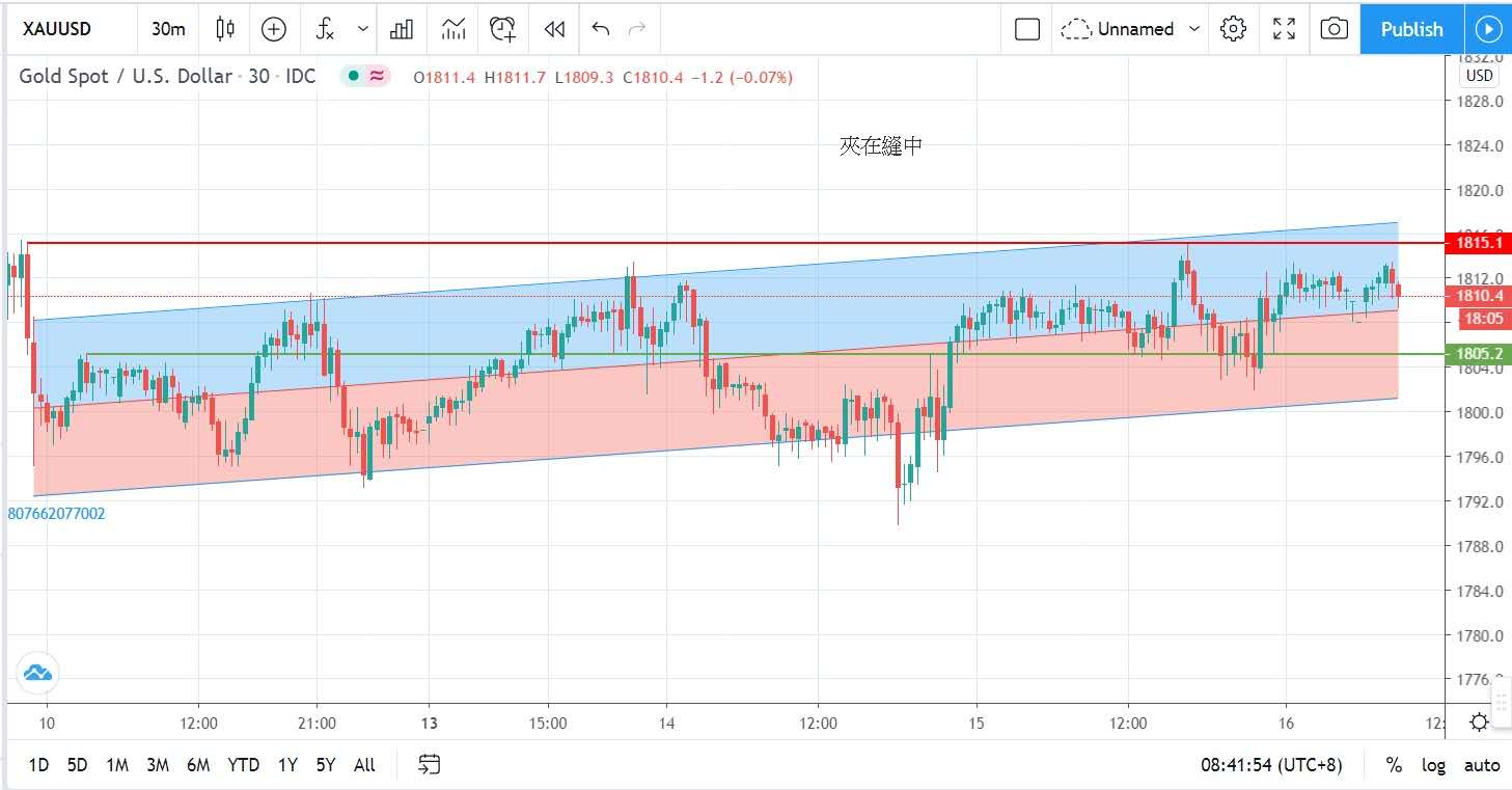 金融業霸主