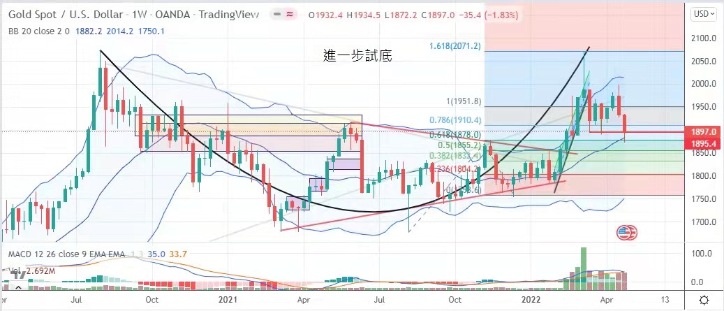 无可奈何