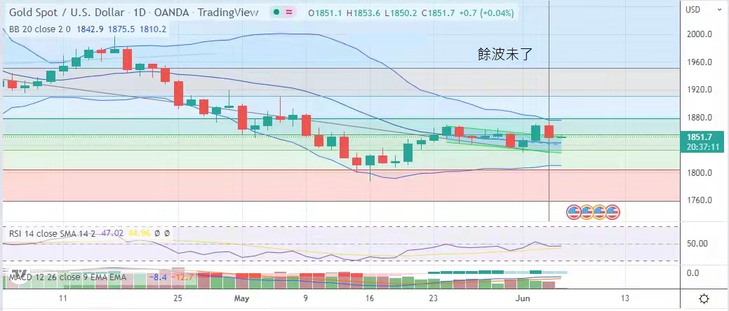 油价高企