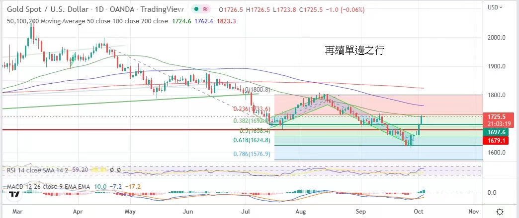 再续单边之行