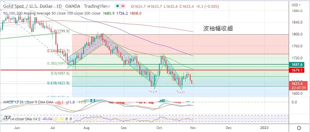  波袖幅收细