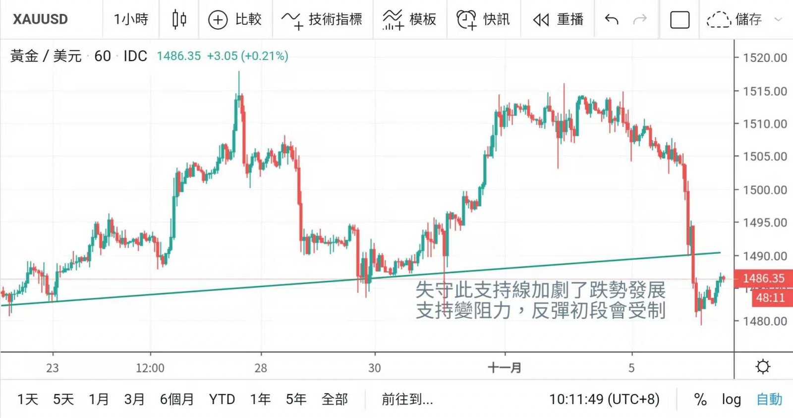 憧憬中美貿易談判順利 美元人民幣雙雙走高