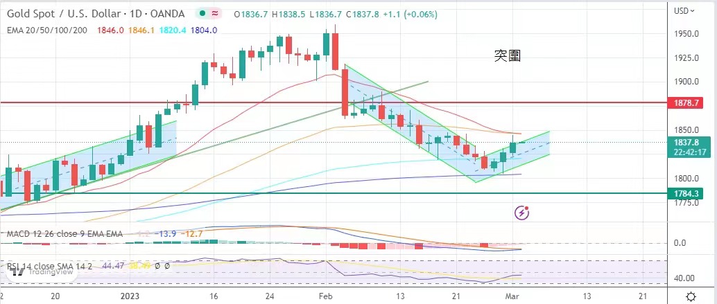 突圍