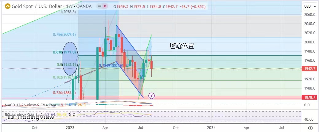 尷尬位置