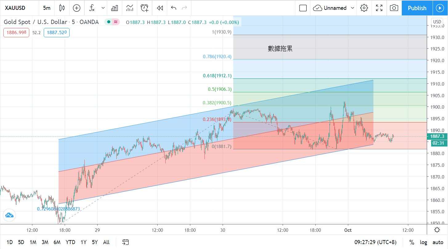 勝負難料