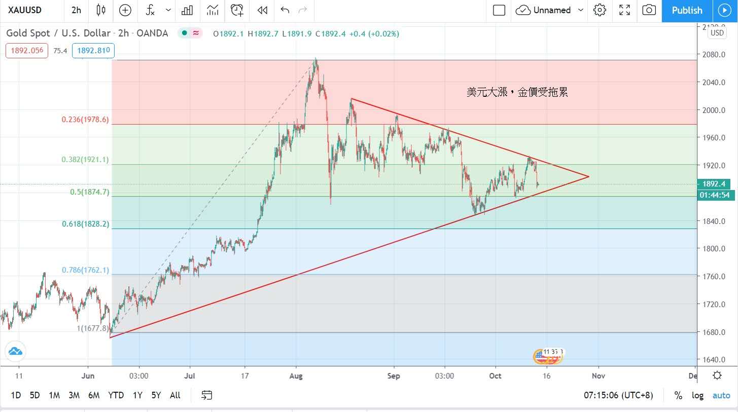  難逃一劫