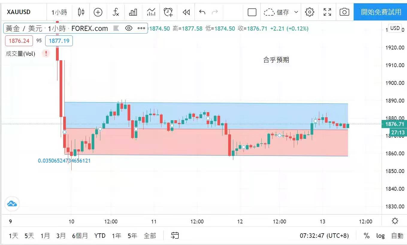 避險情緒升溫