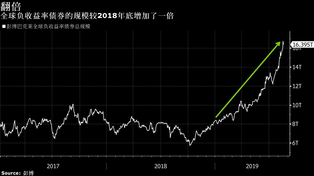 多事之秋傑克遜霍爾年會將啟 鮑威爾或暗示聯儲會準備降息