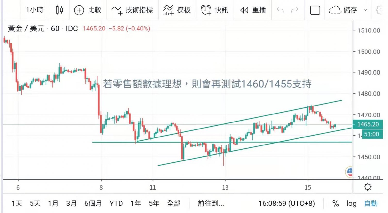 美聯儲官員口風一致 年底鐵定息口不變