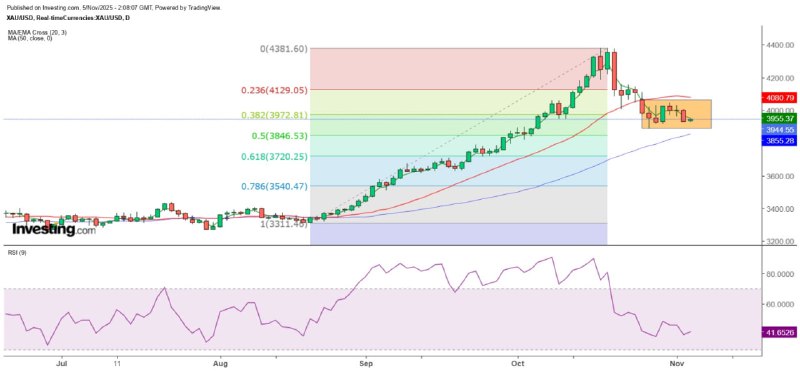 金价4000已失跌势未尽