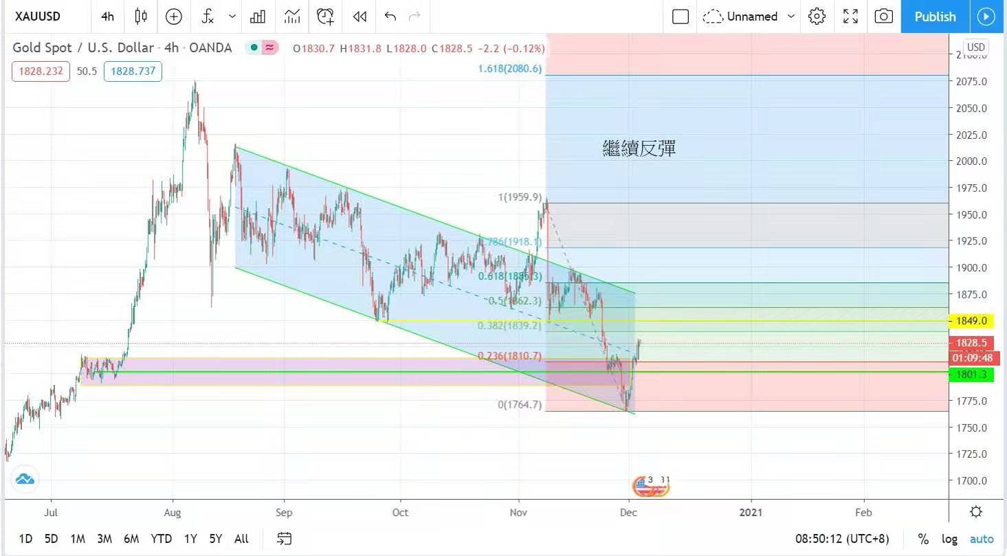 英國批准新冠疫苗