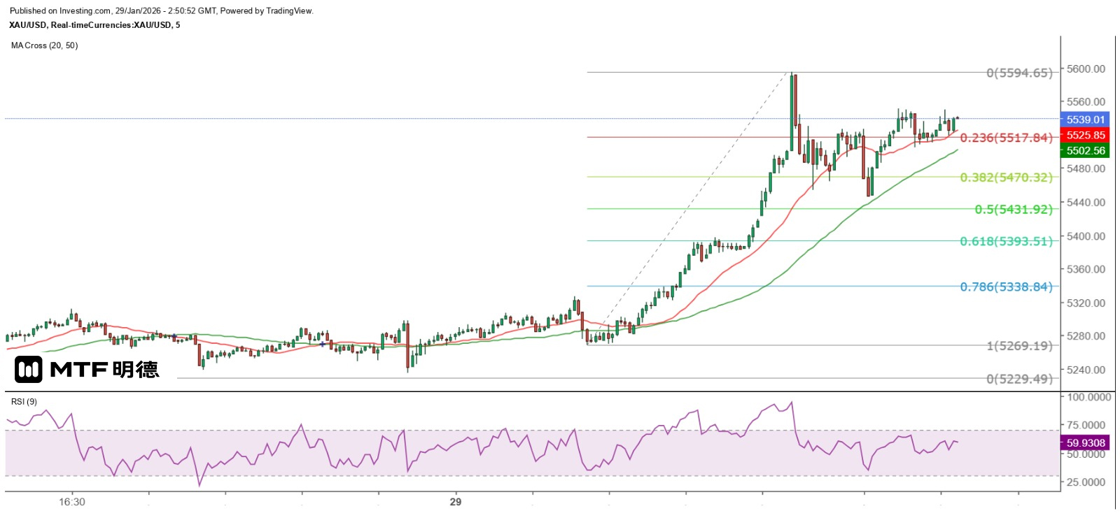 金银离暴跌时间愈来愈近