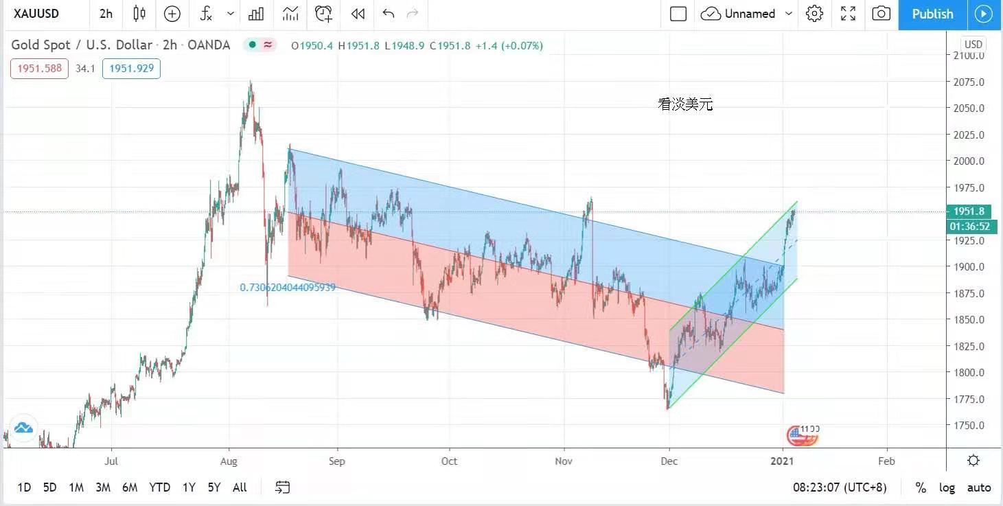 世界銀行報告