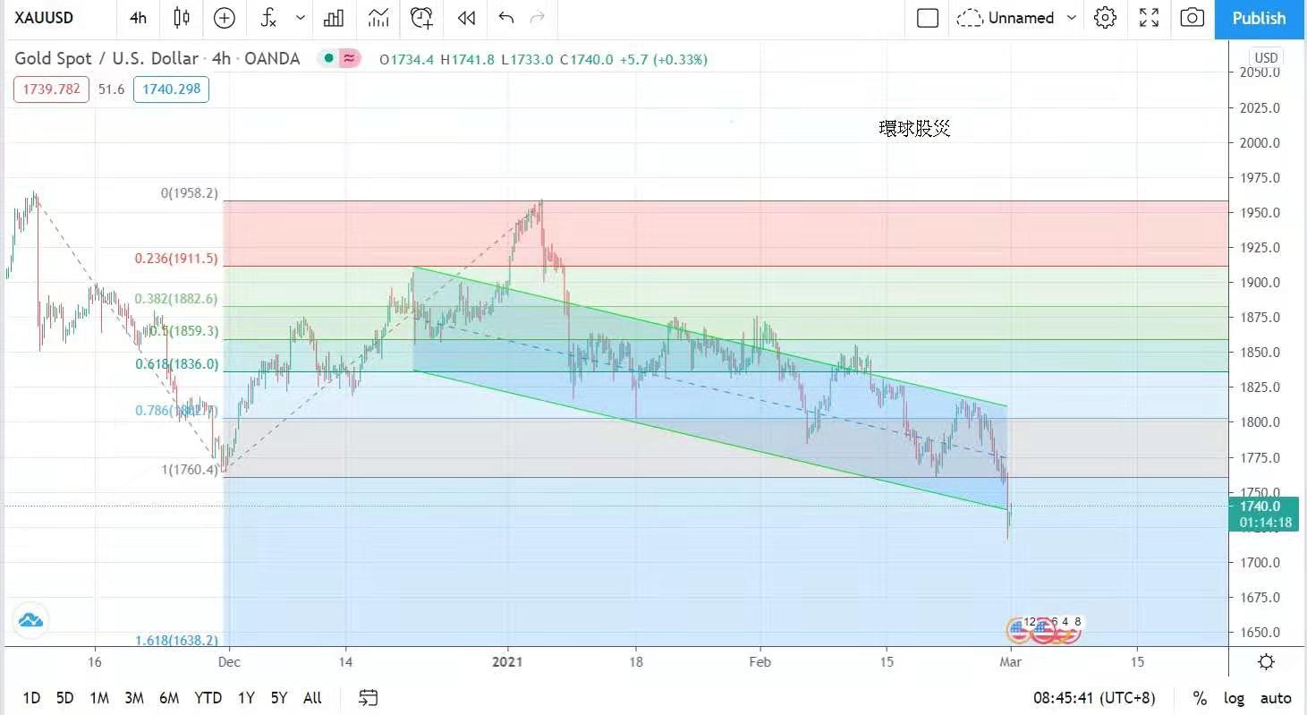  干預國債價格及孳息率