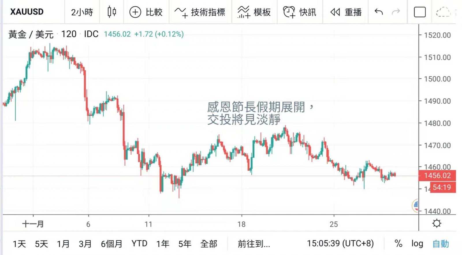 美股持續創新高 但中美貿易出變數